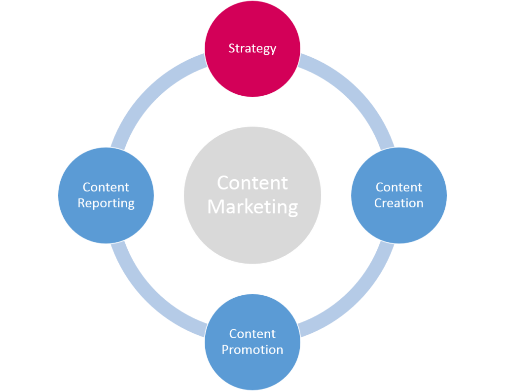 Client Image